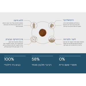 קוואטרו כלב בוגר אקסטרה כבש 12 ק"ג