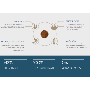 קוואטרו גרין פרי בוגר כבש 12 ק"ג