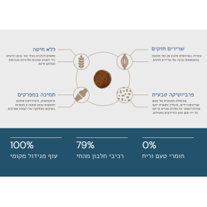 קוואטרו כלב בוגר גזע גדול אקסטרה עוף 12 ק"ג