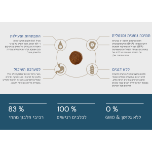 קוואטרו גרין פרי ג'וניור מיני ברווז 1.5 ק"ג